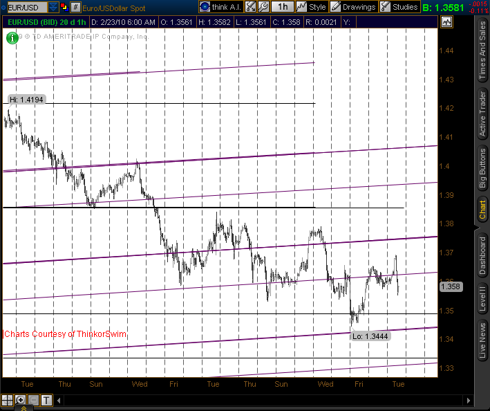 EUR/USD daily chart forex analysis